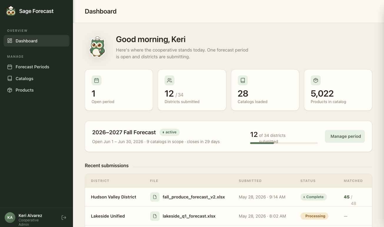 The co-op dashboard showing period status and submissions
